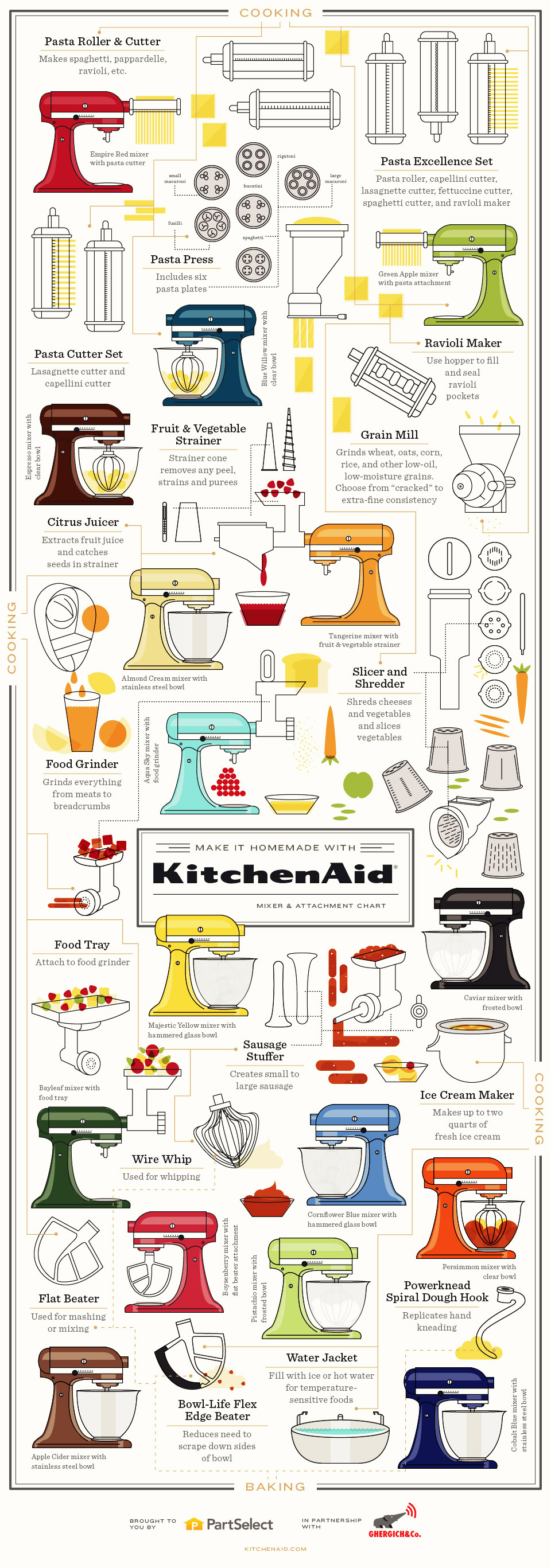 A Guide to KitchenAid Mixer Attachments Uses